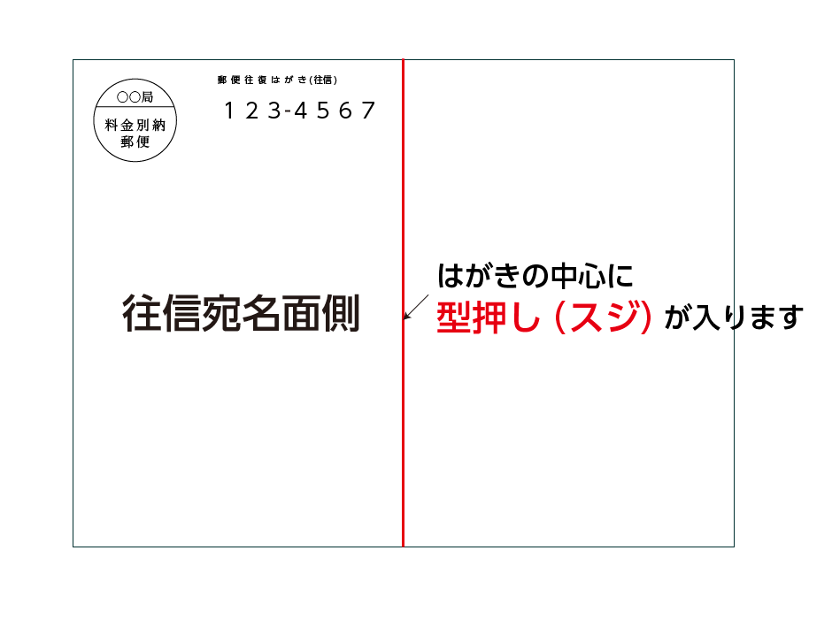 往復はがきの型押し（スジ入れ）加工